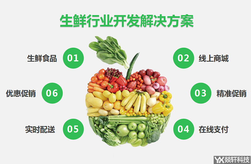 生鮮行業(yè)開發(fā)解決方案