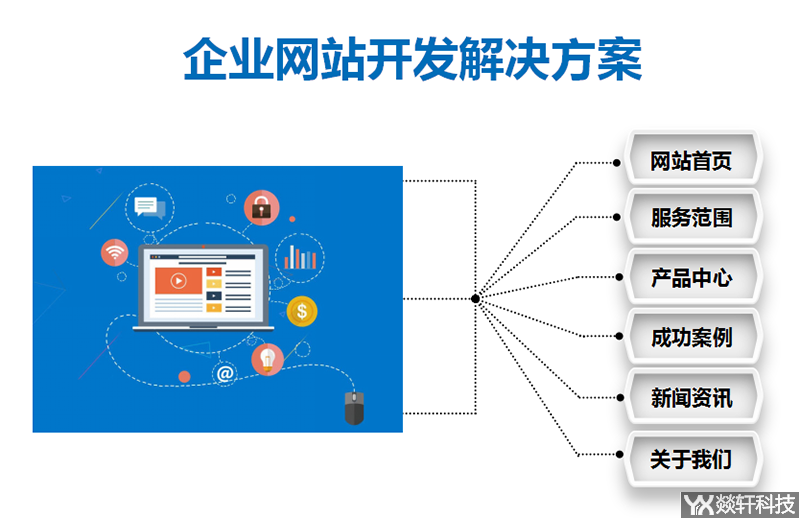 企業(yè)網(wǎng)站開(kāi)發(fā)解決方案