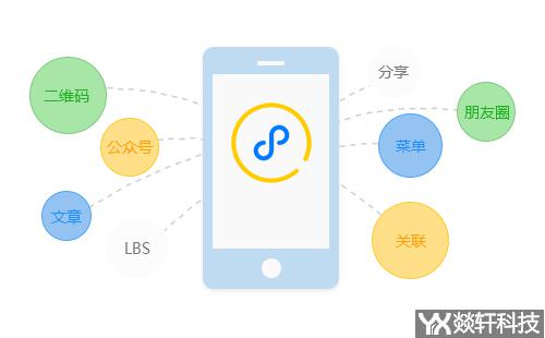 鄭州微信小程序開(kāi)發(fā)公司