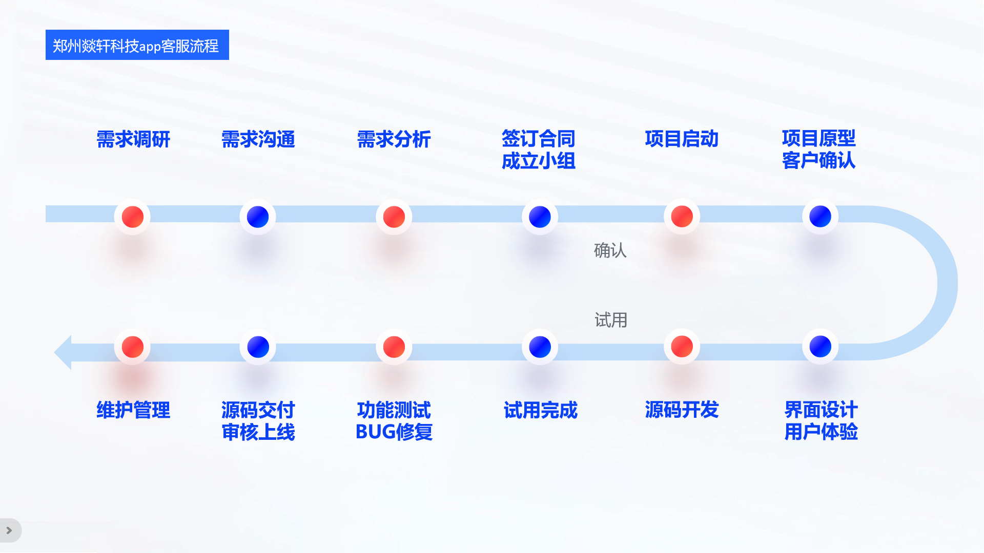 app小程序開(kāi)發(fā)公司