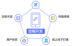 微信小程序開發(fā)定制的價(jià)格要比非定制的差幾倍