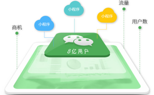 鄭州小程序開發(fā)具體都需要哪些費(fèi)用呢