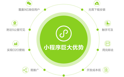 鄭州微信小程序制作能幫企業(yè)實(shí)現(xiàn)什么