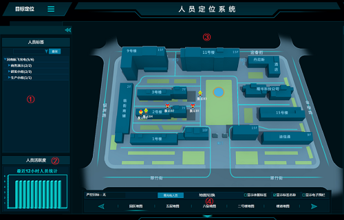 小程序開發(fā)有哪些流程？